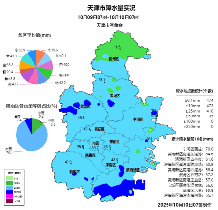 雨情速递 |昨日大雨局部暴雨,今日降水持续,体感阴冷注意保暖!