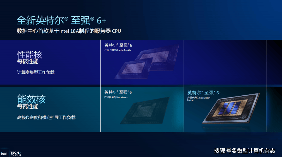 英特尔至强6+处理器正式揭晓：288核心、Intel 18A工艺和3D封装技术集于一身