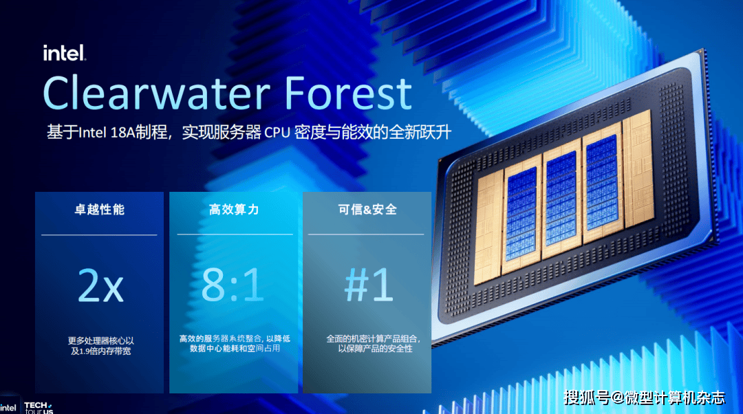 英特尔至强6+处理器正式揭晓：288核心、Intel 18A工艺和3D封装技术集于一身