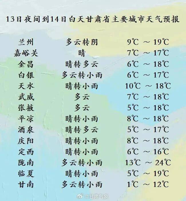 雨雪+降温！新一轮冷空气来袭，甘肃多地提前供暖
