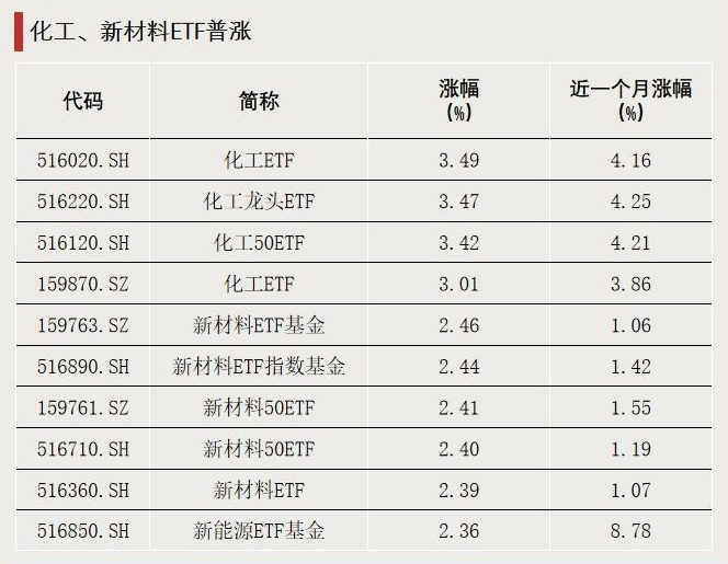 跌超18%！大量资金逆势加仓，发生了什么？