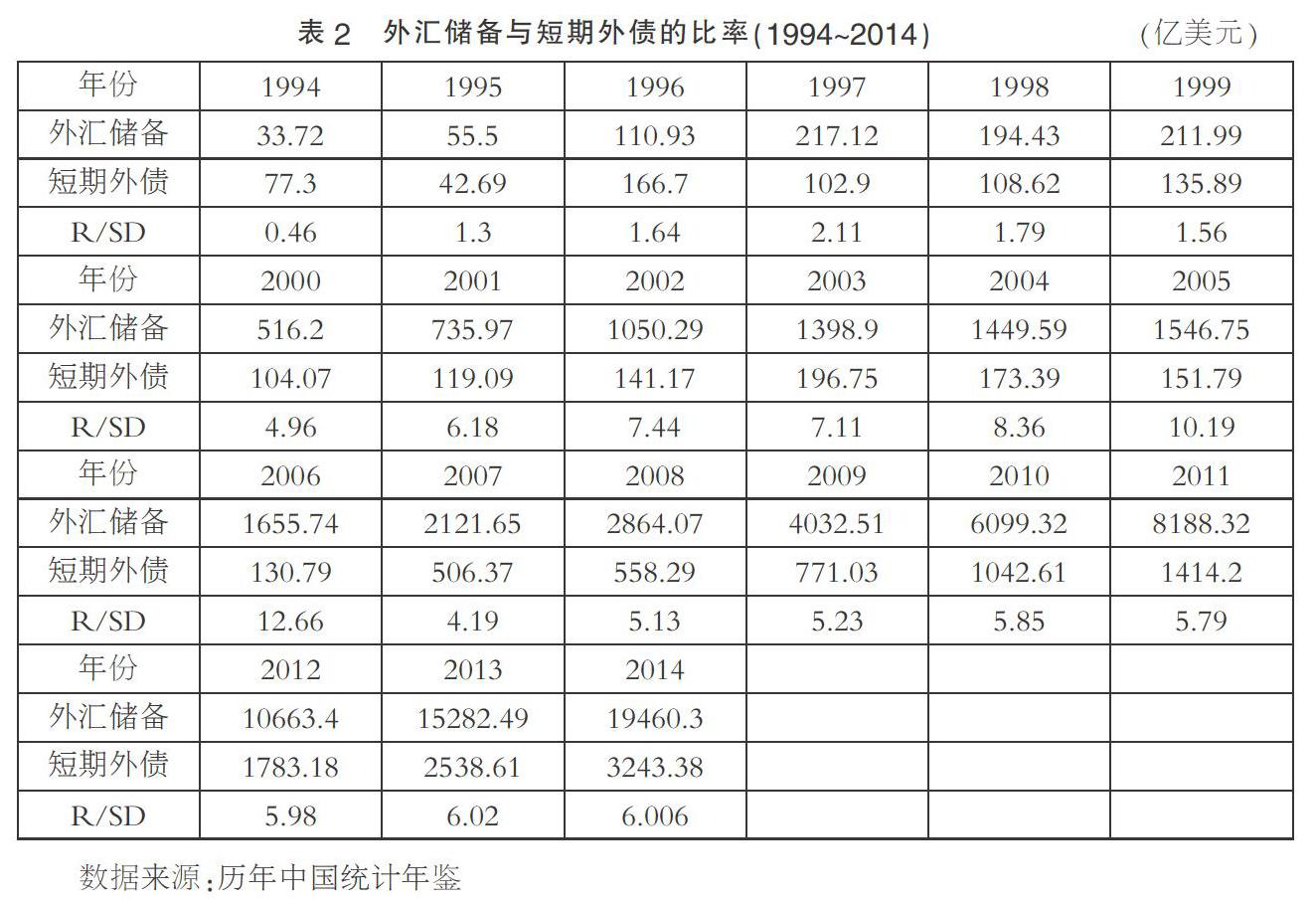 货币分析法(粘性价格货币分析法)