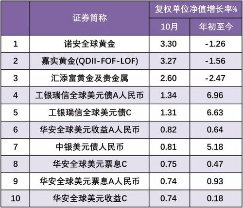 货币型理财产品(货币型理财产品是什么意思)