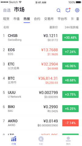 货币交易软件(货币交易软件有哪些)