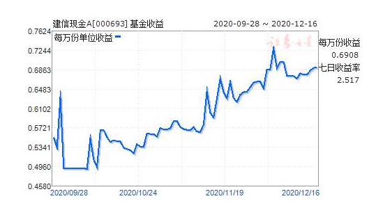 建行货币基金(建行货币基金有哪些)