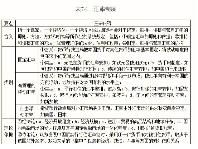 货币银行学论文(货币银行学论文5000字)