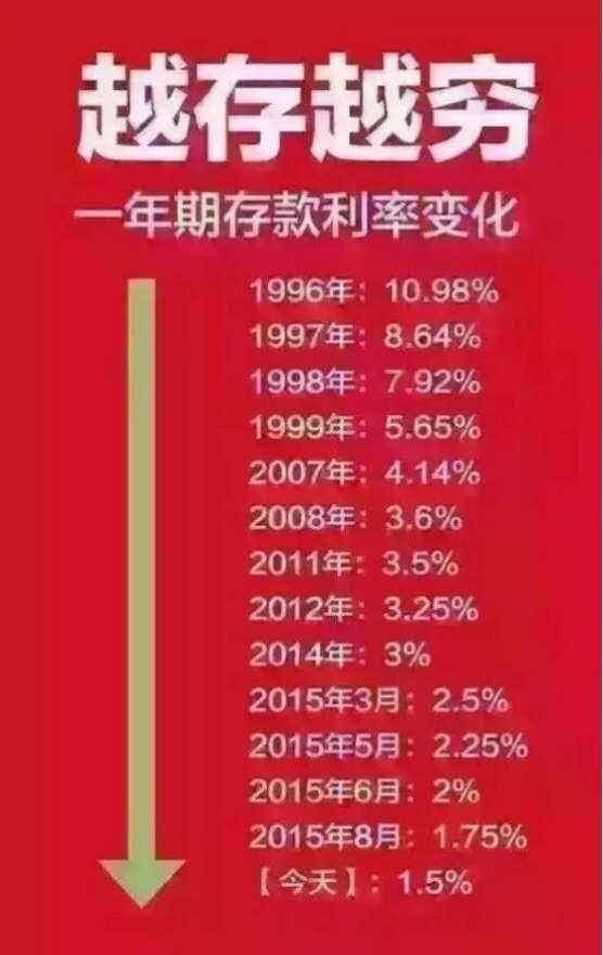 货币的利息(货币的利息降低,对汇率的影响)