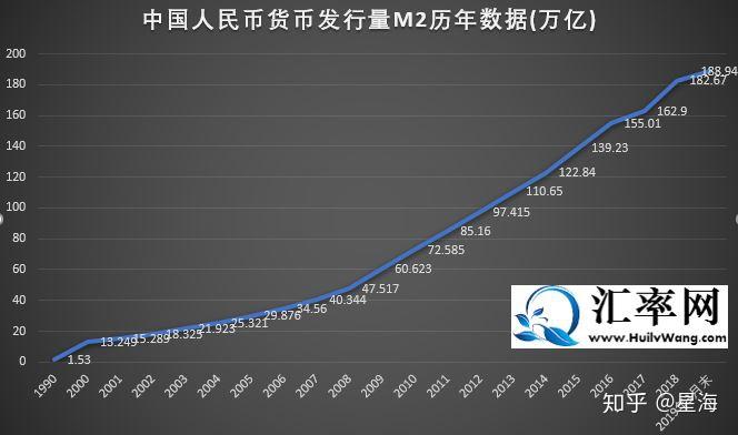 货币的发行量(货币的发行量超过实际所需的货币量会怎么样)