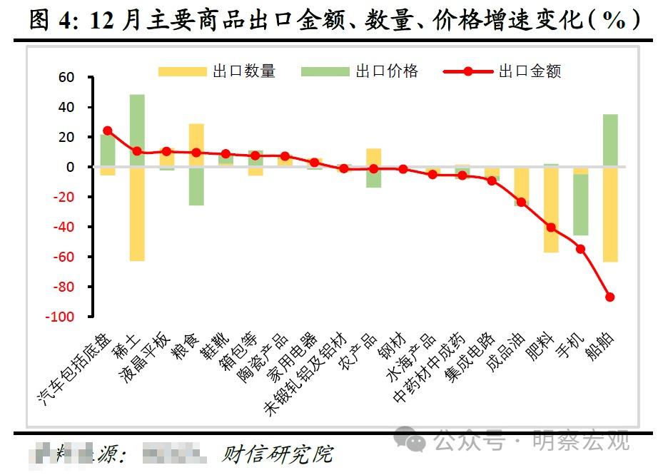 货币的边际效用(西方经济学名词解释汇总重点)