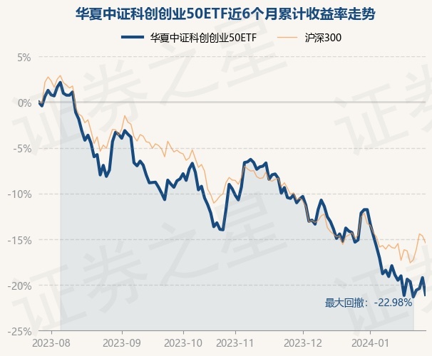 华夏现金增利货币(华厦现金增利货币基金)