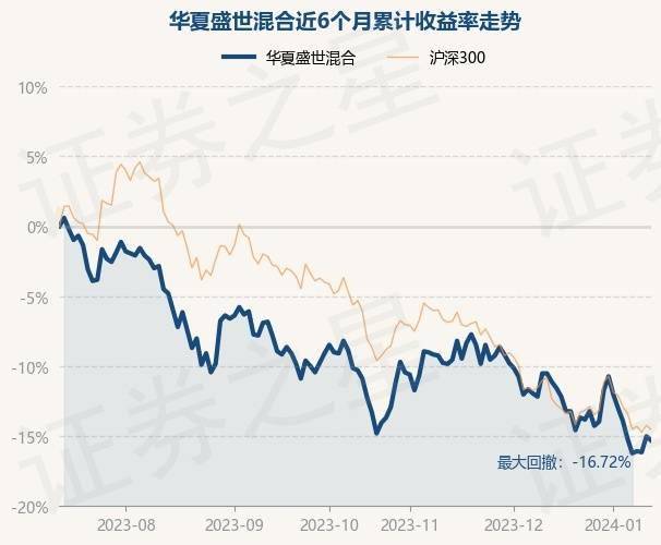 华夏现金增利货币(华厦现金增利货币基金)