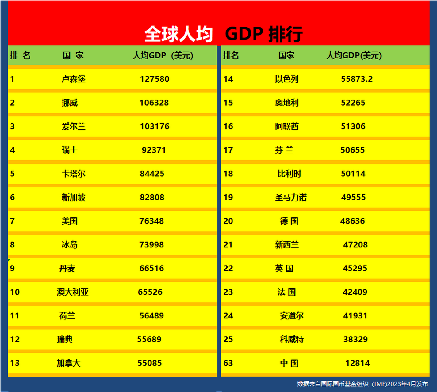 全球货币排行(全球货币排行榜前十名)