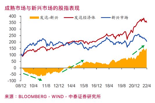 收紧货币政策(收紧货币政策的措施)