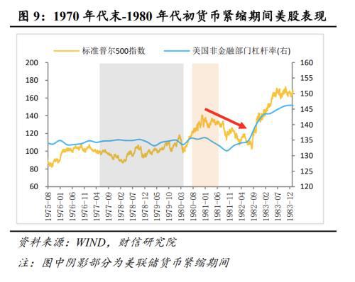 收紧货币政策(收紧货币政策的措施)