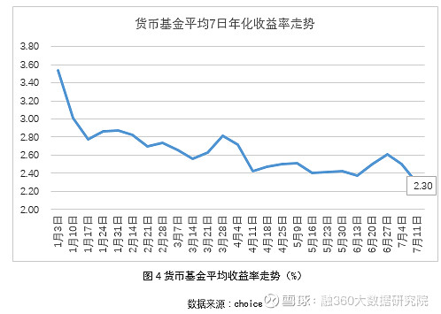 货币收益率(货币收益率计算公式)