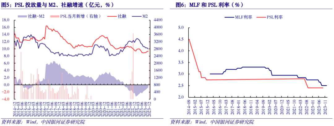 货币政策收紧(货币政策收紧对债市的影响)