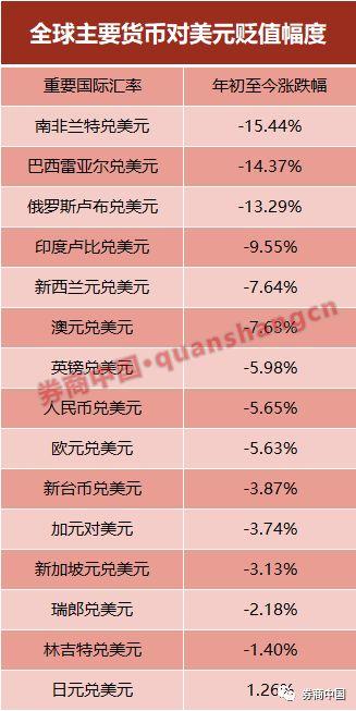 货币兑换率(货币兑换率是怎么来的)