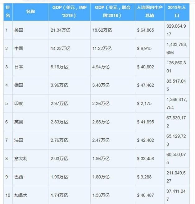 货币兑换率(货币兑换率是怎么来的)