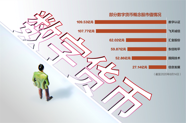 数字货币查询(数字货币查询网)