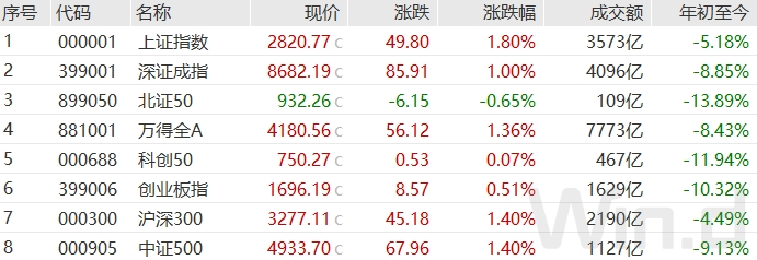 货币增强(货币增强策略)