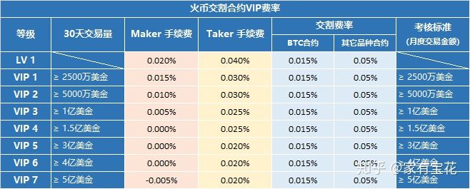 货币手续费(货币兑换手续费是什么)