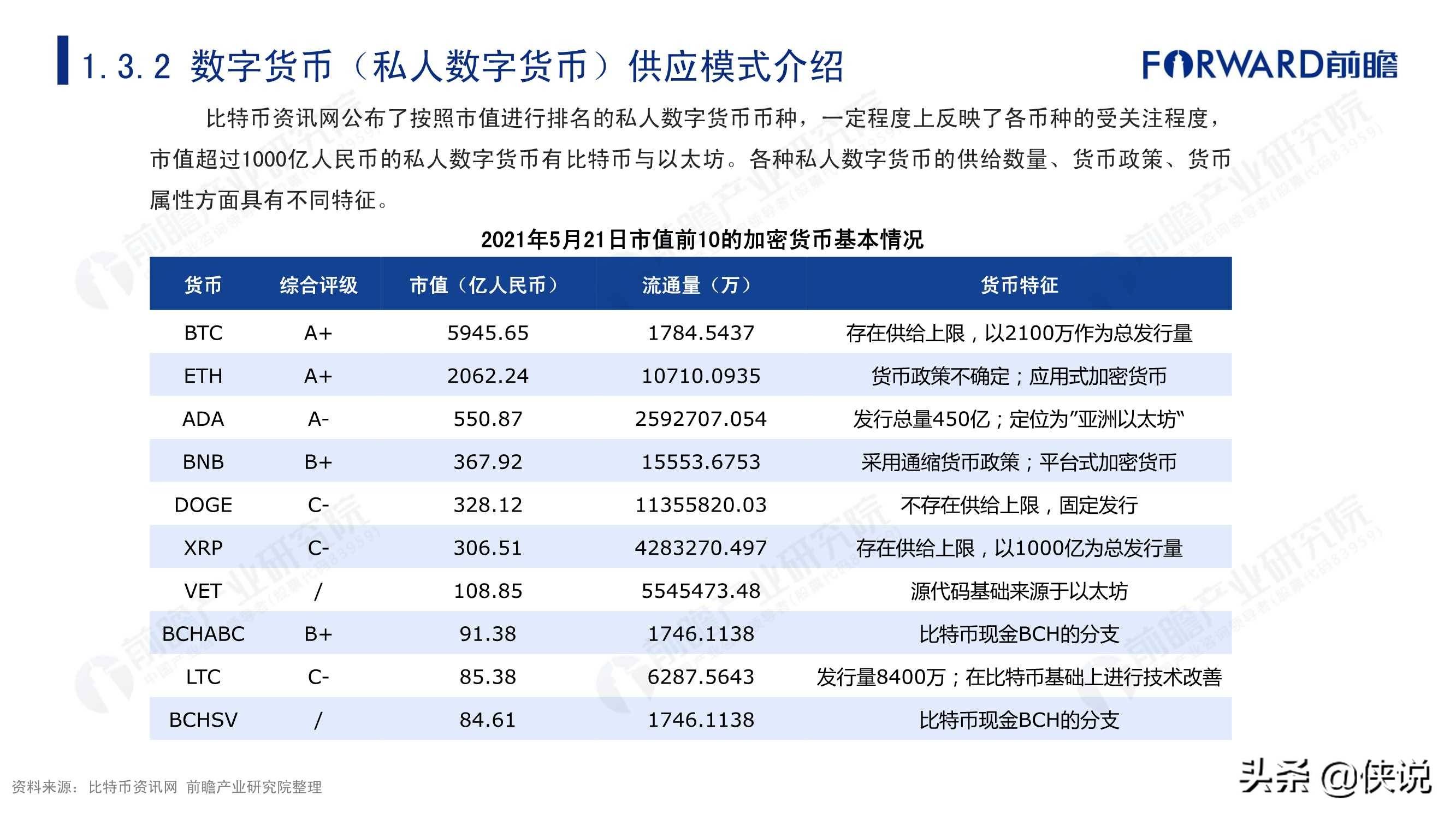 数字货币趋势(数字货币趋势狂人成立时间)
