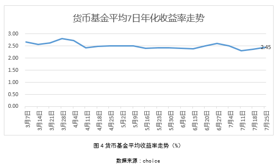 货币收益率(货币收益率曲线)