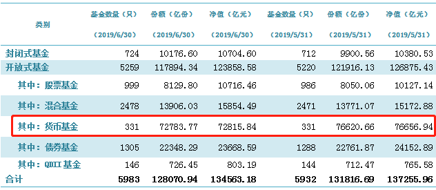 货币基金怎么收益(货币基金怎么收益的)