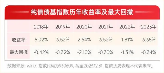 货币基金怎么收益(货币基金怎么收益的)