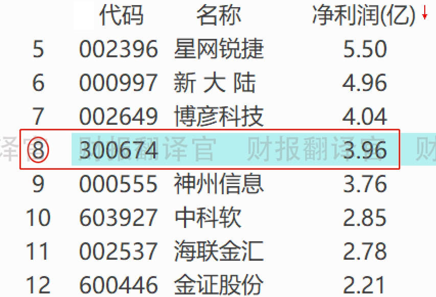数字货币概念股龙头(数字货币概念股龙头一览表)
