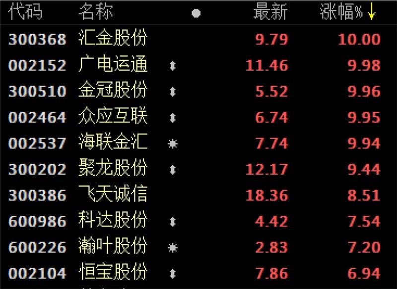 数字货币概念股龙头(数字货币概念股龙头一览表)