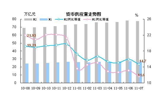 狭义货币供应量(狭义货币供应量是指)
