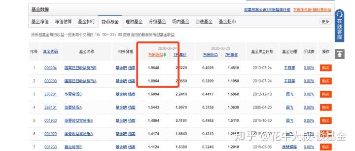 货币基金怎么收益(货币基金收益率一般多少)