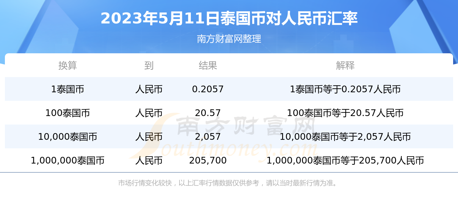 货币汇率兑换(货币汇率兑换方法)