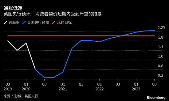 收紧货币政策(收紧货币政策对汇率的影响)