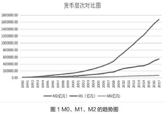 货币的发行量(货币的发行量取决于什么)
