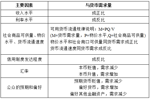 我国货币层次(我国货币层次的划分)