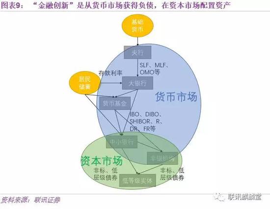 我国货币层次(我国货币层次的划分)