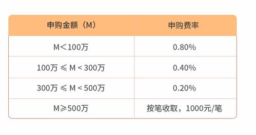 货币基金t(货币基金投资的对象是什么呢?)