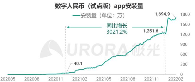 数字货币趋势(数字货币趋势狂人曝光)