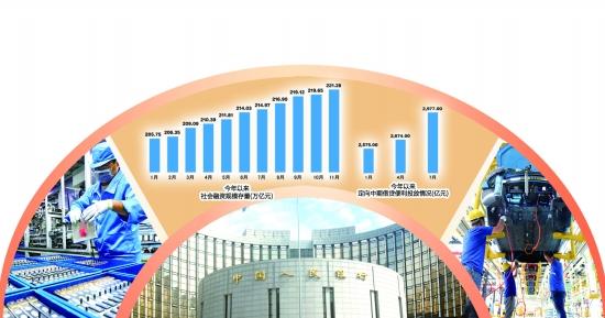 什么是货币政策(什么是货币政策中介目标)