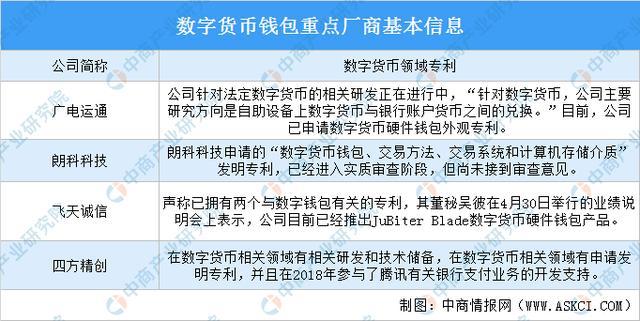 数字货币应用(数字货币应用了什么技术)