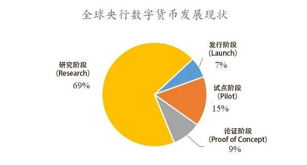 数字货币应用(数字货币应用了什么技术)