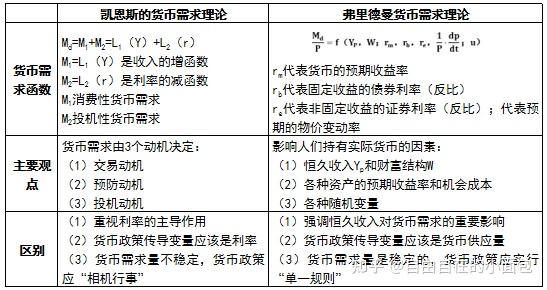 我国货币层次(我国货币层次的划分M1包括)