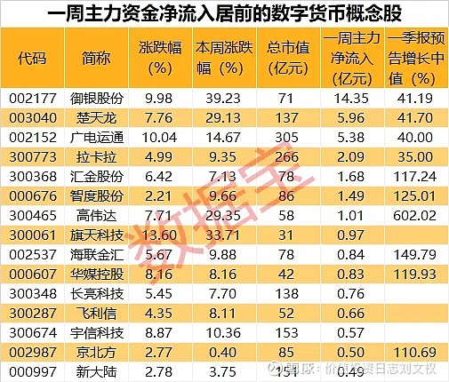 数字货币概念股(数字货币概念股普涨)