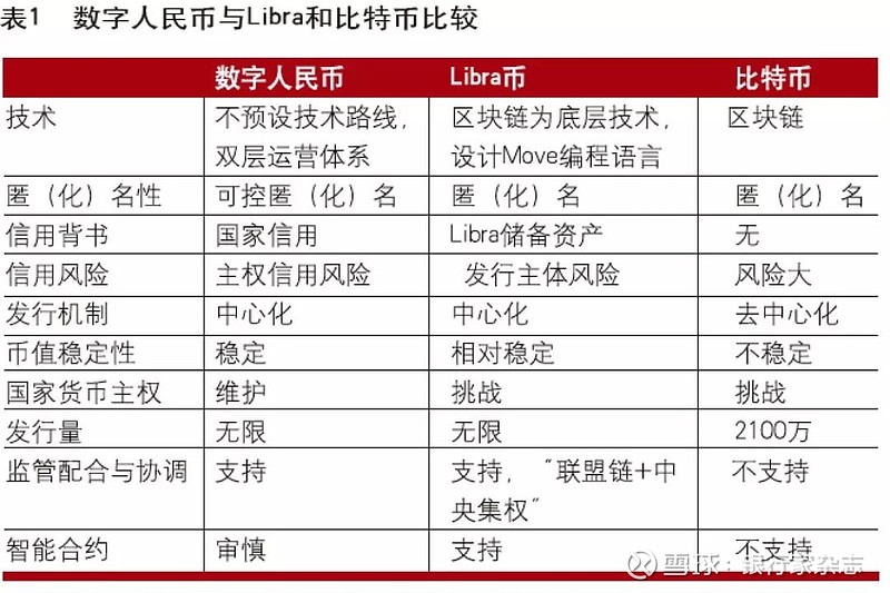 数字货币趋势(数字货币趋势狂人真名)