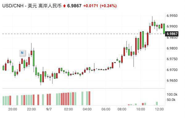 货币汇率兑换(货币兑换汇率换算)
