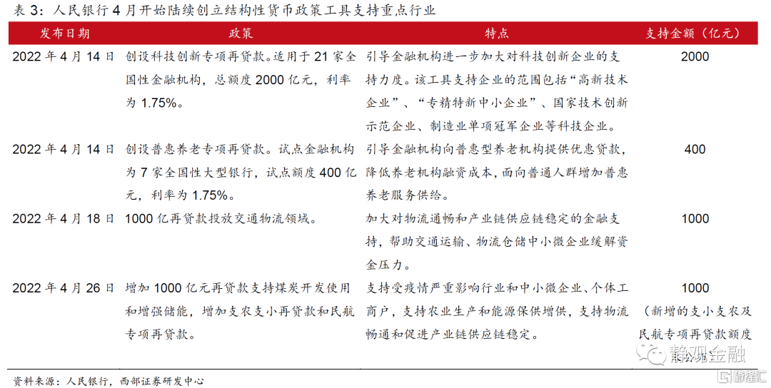 货币政策的工具(货币政策的工具你真的很了解吗?)