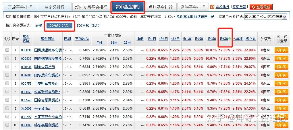 货币基金怎么收益(货币基金收益怎么样)