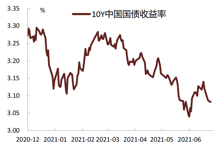 货币收益率(货币收益率与货币需求的关系)